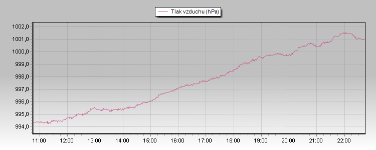 Barometer